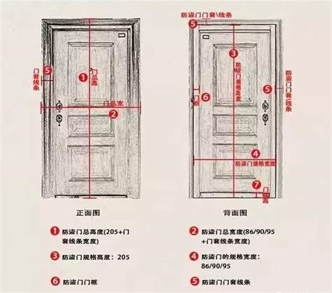 正常門的寬度|10種最流行房門尺寸